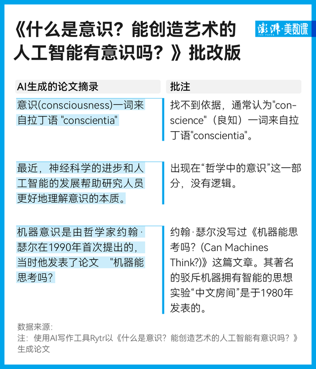 帮学生写论文拿了“A”的AI，究竟写得怎么样？