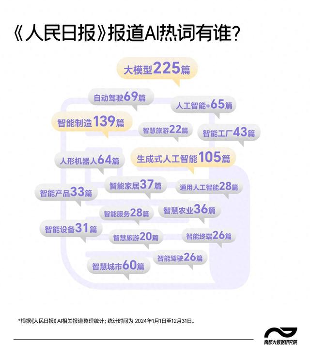 从《人民日报》读AI+潮流，去年频提“大模型、智能制造”