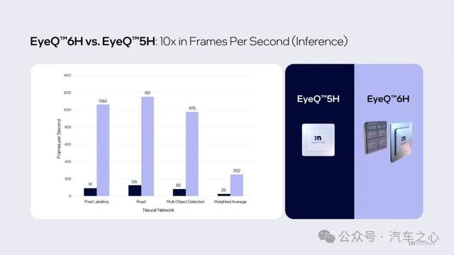 如何打开自动驾驶最终章，终于让Mobileye讲清楚了