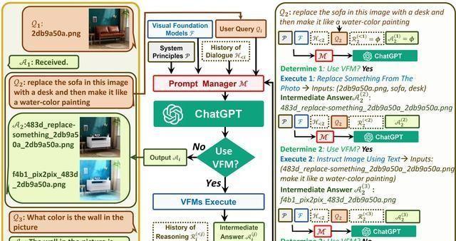 ChatGPT真有那么神？一文带你看透真相