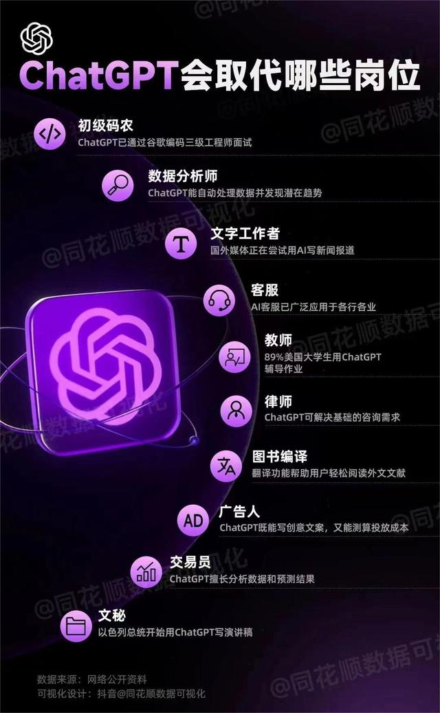 ChatGPT真有那么神？一文带你看透真相