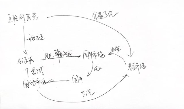 AI医疗不是风口