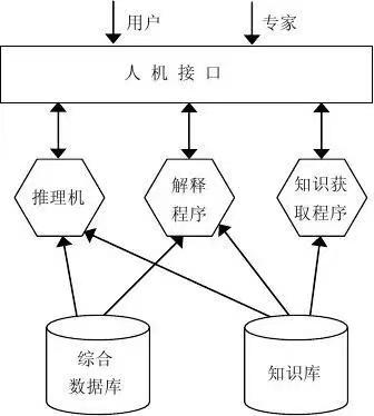 我和AI聊了一下午，被气哭了
