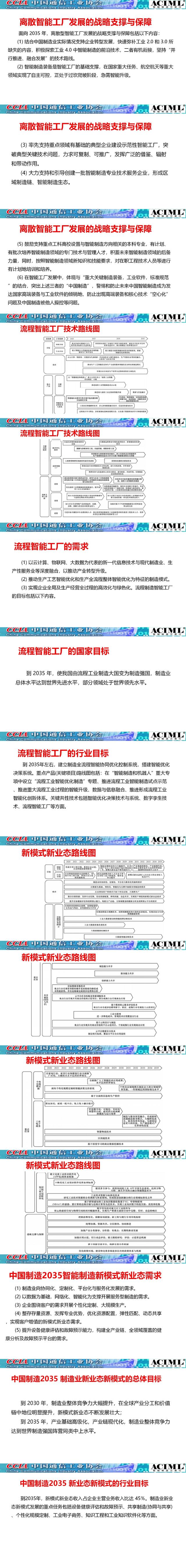 中国制造2035---面向2035的智能制造