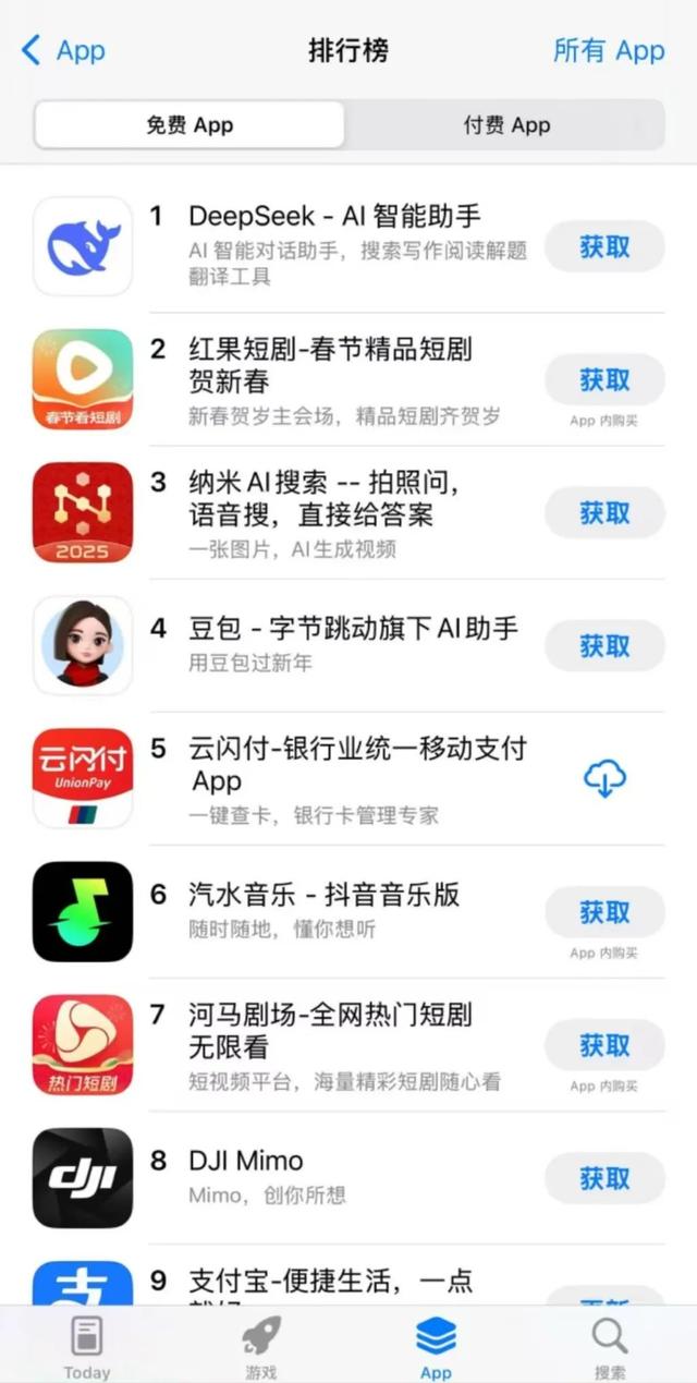 超越ChatGPT，DeepSeek在美国“登顶”了