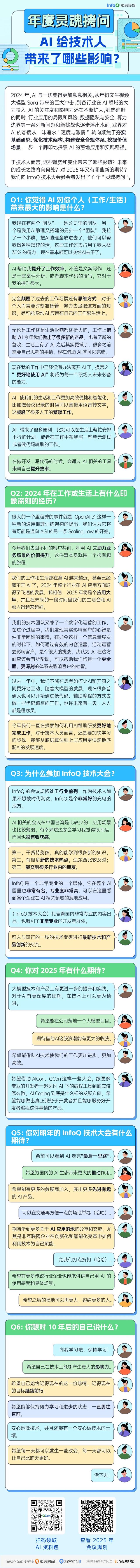 年度灵魂拷问：AI给技术人带来了哪些影响？