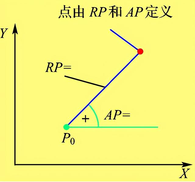 再加工中难免会碰到各种孔，那么孔的程序怎么编呢？今天来教大家