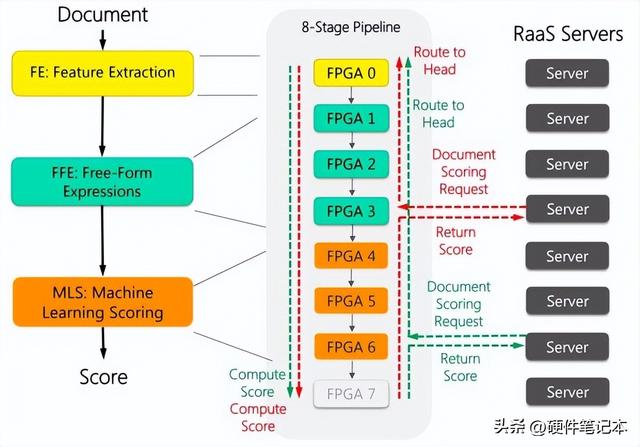 FPGA技术为什么越来越牛，这是有原因的