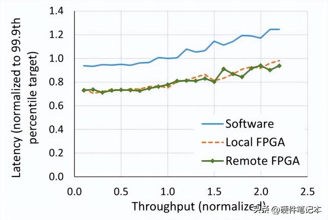FPGA技术为什么越来越牛，这是有原因的