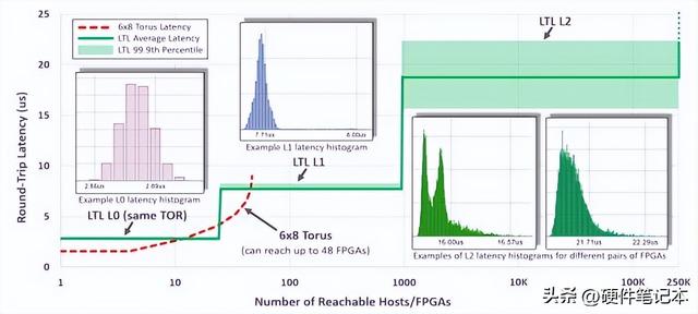 FPGA技术为什么越来越牛，这是有原因的