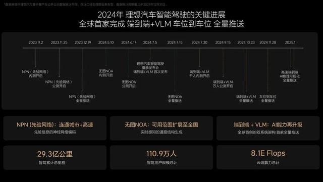 2024 自动驾驶十大事件：在一片混沌中，看到 L3/L4 的路