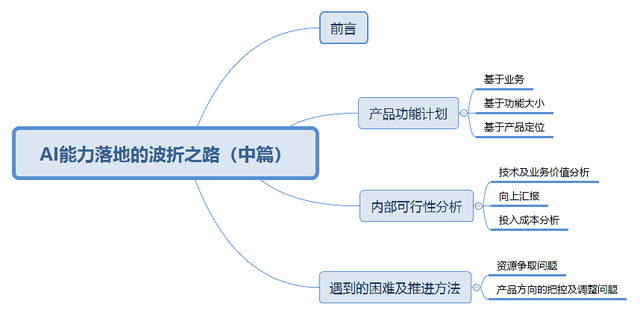 AI能力落地的波折之路