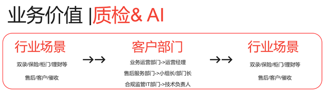 AI能力落地的波折之路
