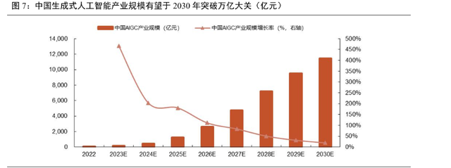 AI的天塌了，被中国人给捅破的！美国开发者：追赶速度令人震惊