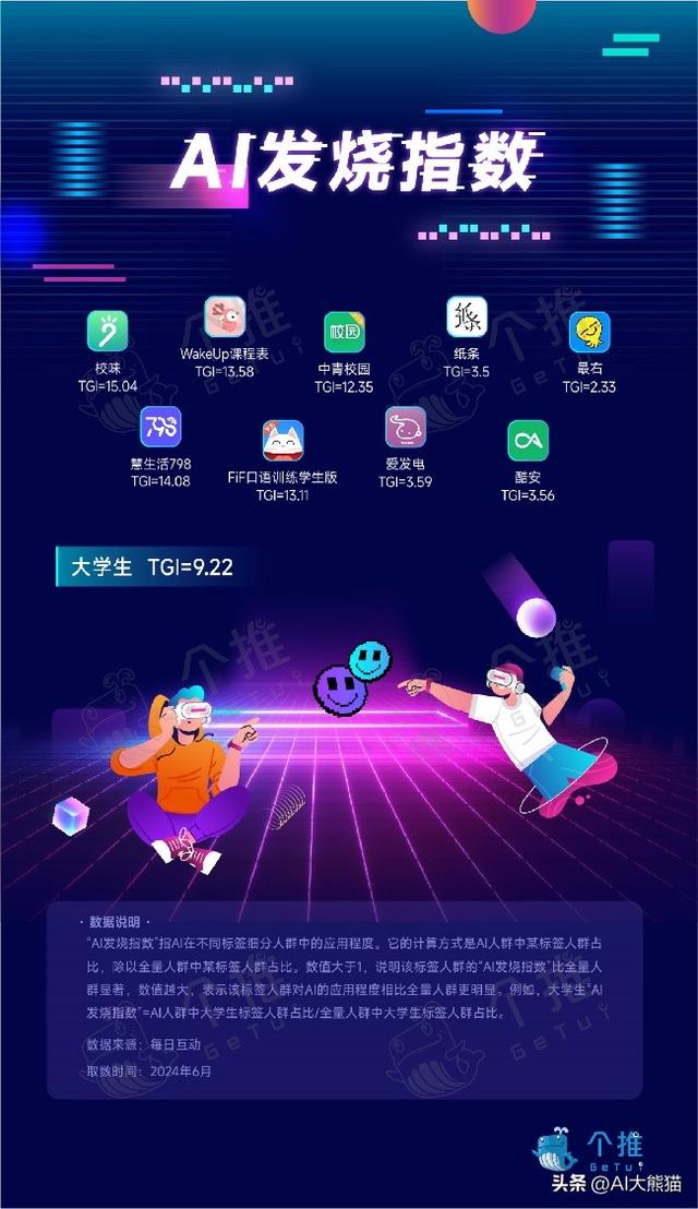 一文揭秘AI：从0到1看懂人工智能！