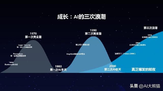 深度好文，聊聊你对AI的了解！