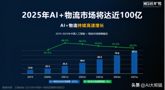 深度好文，聊聊你对AI的了解！