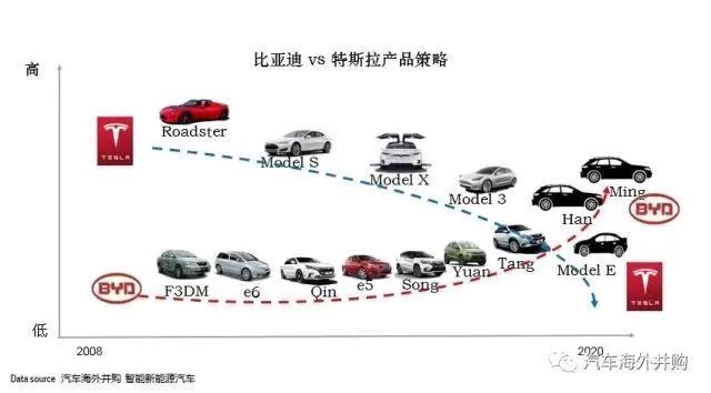 特斯拉、比亚迪、华为、小鹏的自动驾驶技术哪家强？Deep seek说