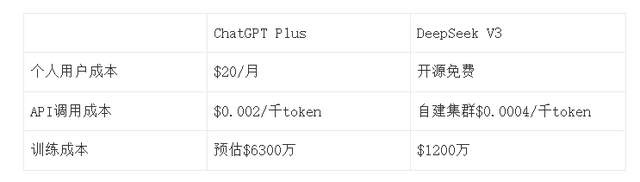 DeepSeek和ChatGPT在文本业务应用的探索