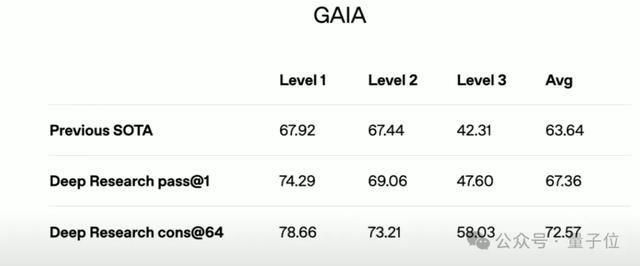 OpenAI紧急加播：ChatGPT上新深度搜索，持续思考30分钟输出1万字