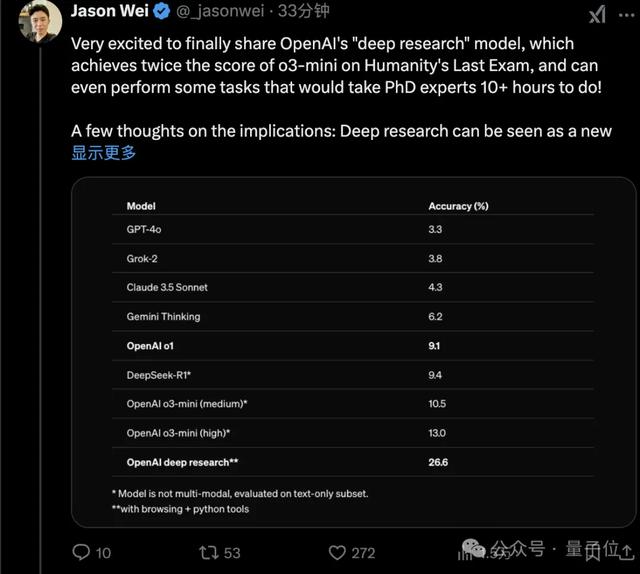 OpenAI紧急加播：ChatGPT上新深度搜索，持续思考30分钟输出1万字