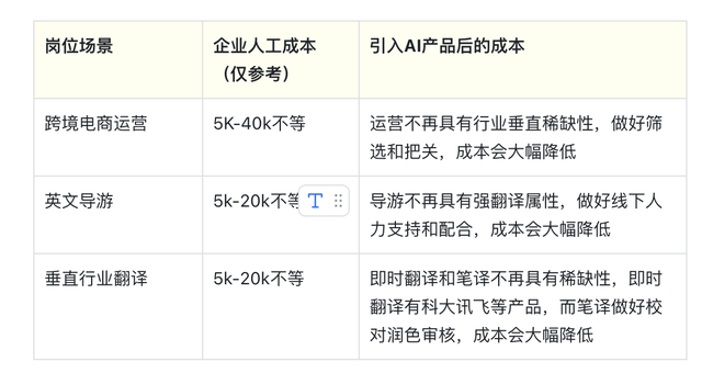 一个初级AI产品对技术的思考（中）