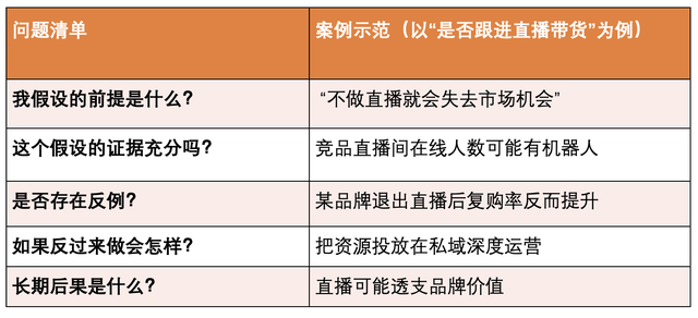 不论AI多么强大，运营的核心能力始终只有1个！