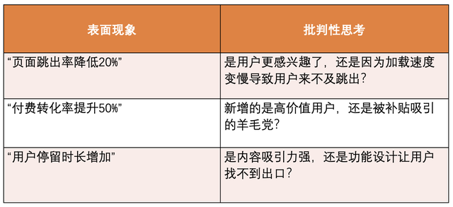不论AI多么强大，运营的核心能力始终只有1个！