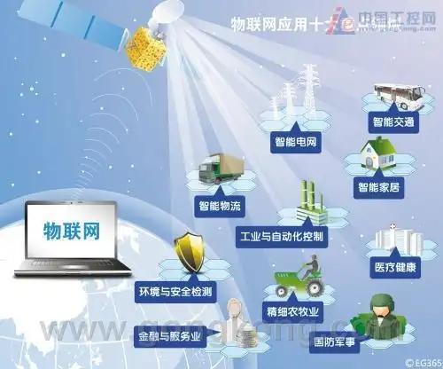 物联网行业火爆出圈，盘点几大被低估的行业核心公司