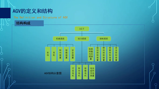 w3.4 AGV机器人