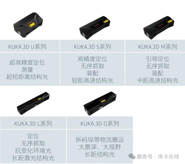 12月新品速递 | 全向窄巷道FMR，平衡重AGV，3D视觉相机系统……