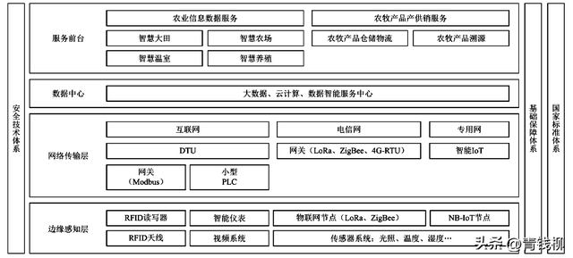 你不知道的秘密！物联网如何颠覆农业！