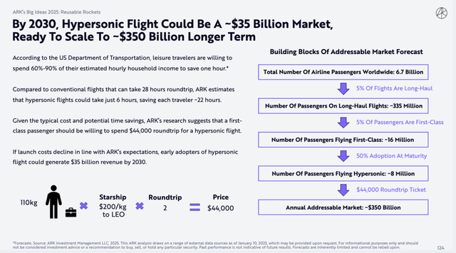 ARK 2025重磅报告：AI引领新一轮科技，多领域创新将重塑全球经济