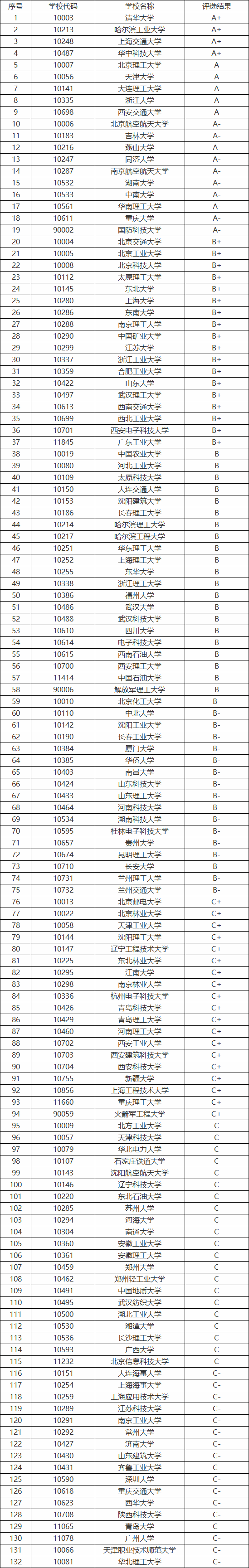 从智能制造到机器人：20个机械专业全解密，抓住工业4.0就业风口