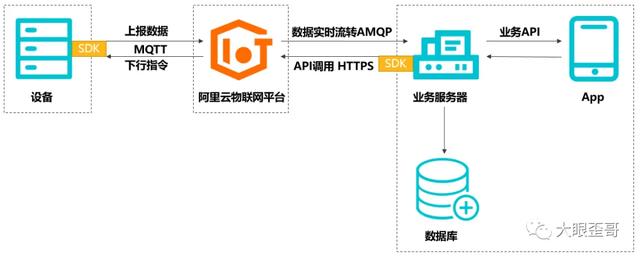 什么是物联网？来看科普版讲解