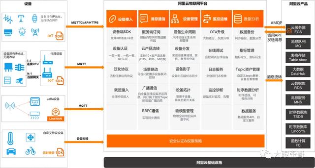 什么是物联网？来看科普版讲解