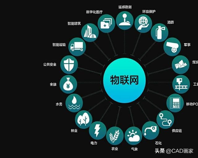 物联网是什么？又被翻译带歪了，直到看到英文 IoT 我才恍然大悟