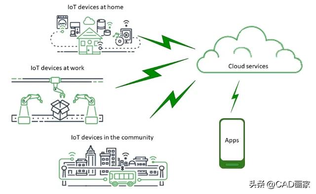 物联网是什么？又被翻译带歪了，直到看到英文 IoT 我才恍然大悟