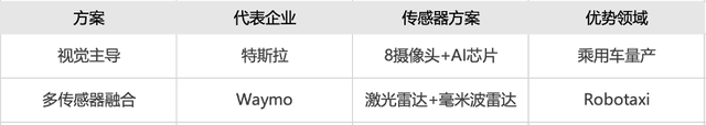 自动驾驶百年进化史：从科幻概念到重塑人类出行