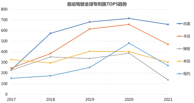 自动驾驶百年进化史：从科幻概念到重塑人类出行