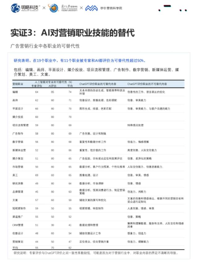 我们的观察与视角 | 谁都别拦我，简单讲几句——你真的会用AI么？