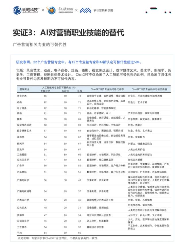 我们的观察与视角 | 谁都别拦我，简单讲几句——你真的会用AI么？