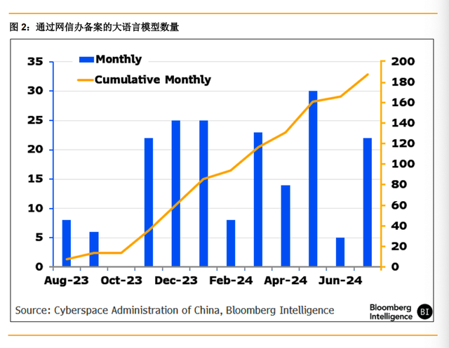 正在奋起直追的中国AI，已经追到什么程度了？彭博社替我们回答了