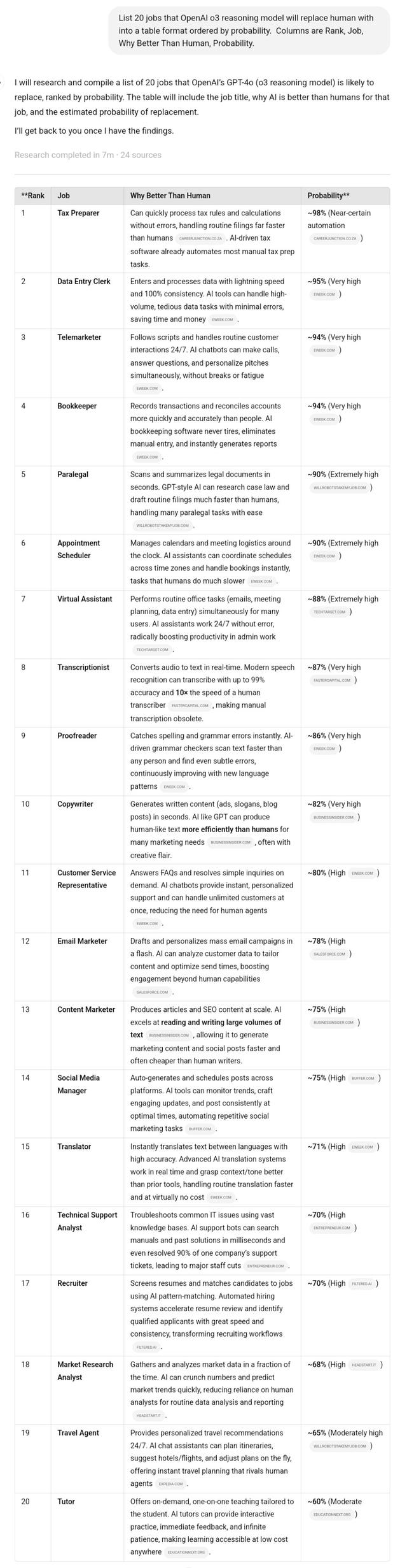 AI能取代哪些人类工作？OpenAI ChatGPT Deep Research给出答案