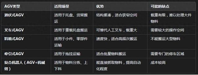 如何选择最适合的AGV设备，让物流效率提升50%？