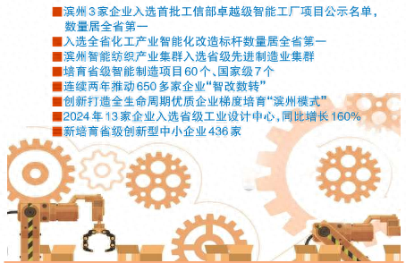 向“新”聚能发力 向“质”攀高跃升——滨州着力打造智能制造“升级版”