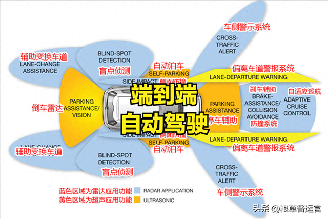 自动驾驶，你真的了解吗？一文搞懂！端到端自动驾驶技术有多牛！