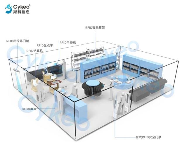 服装品牌新福音：斯科RFID方案助你高效管理仓库与门店