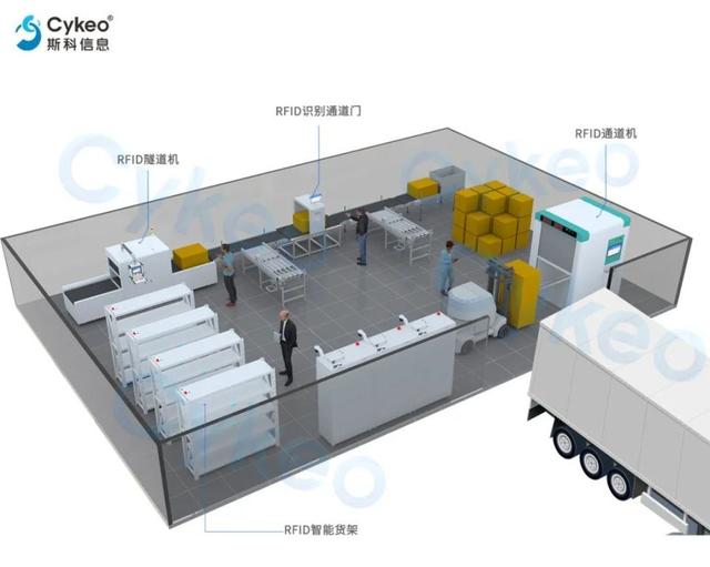服装品牌新福音：斯科RFID方案助你高效管理仓库与门店