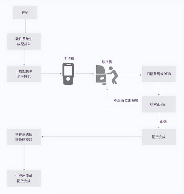 服装品牌新福音：斯科RFID方案助你高效管理仓库与门店